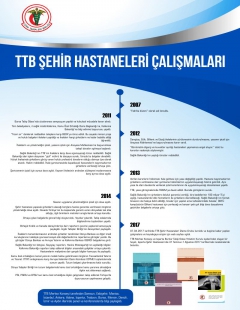 TTB Şehir Hastaneleri Çalışmaları