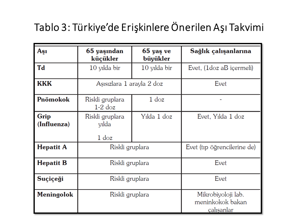 bagisiklama icin hekimlere yonelik bilgi notu asi