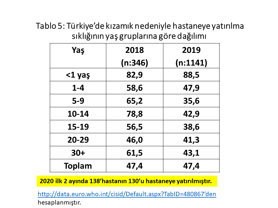 türkiye aşı tablosu