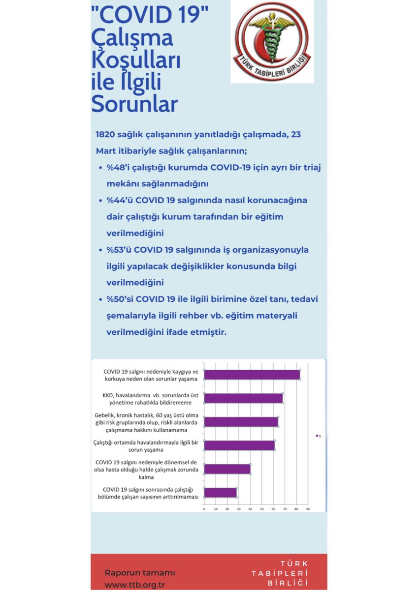 ttb saglik calisanlarinin covid 19 virusune maruz kalimina iliskin risk degerlendirmesi anketinin on raporu aciklandi koronavirus covid 19